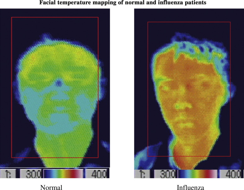 Figure 3