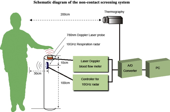 Figure 1