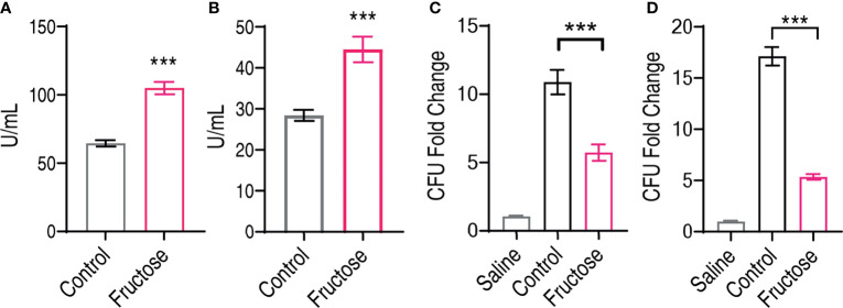 Figure 5