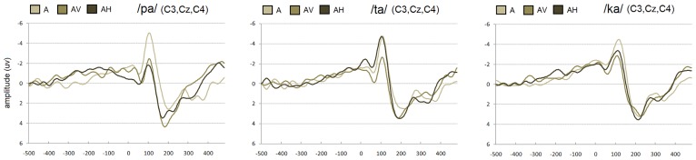 FIGURE 2