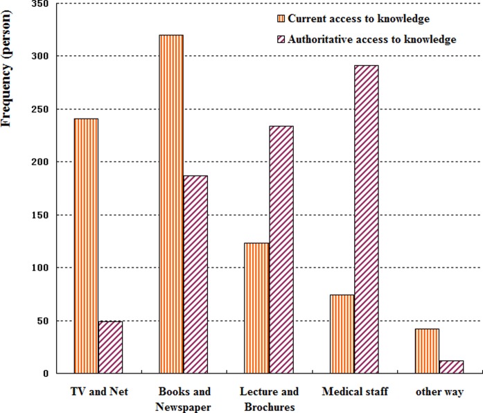 Figure 1