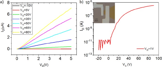 Figure 6