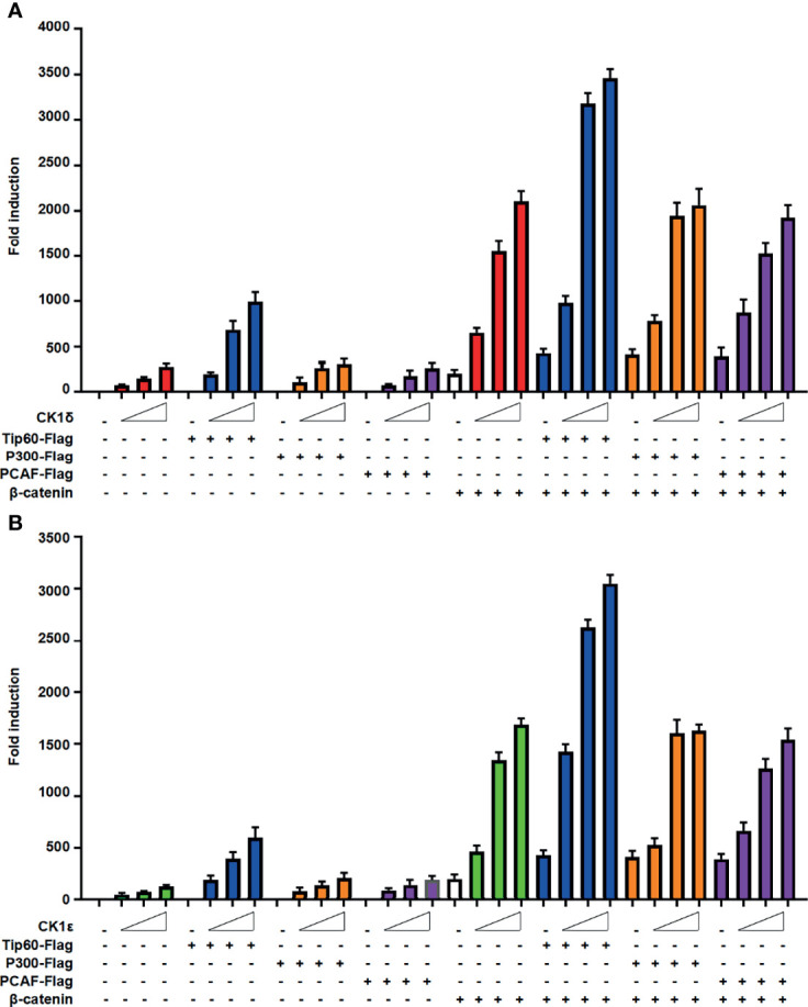 Figure 3