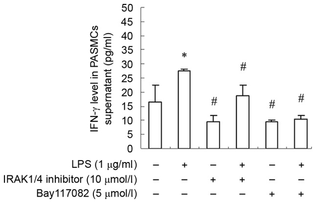 Figure 7.