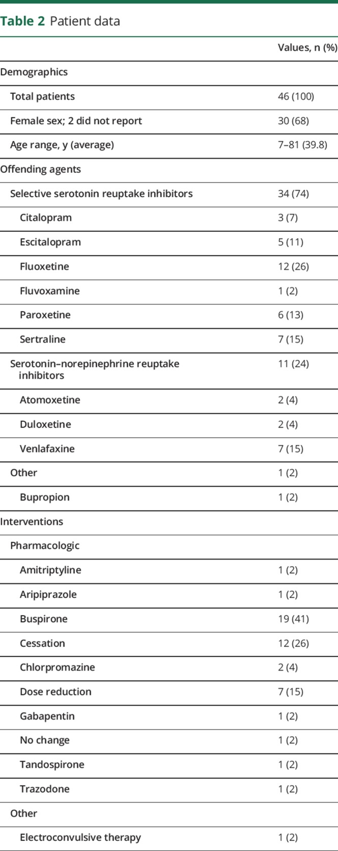 graphic file with name NEURCLINPRACT2017023598TT2.jpg