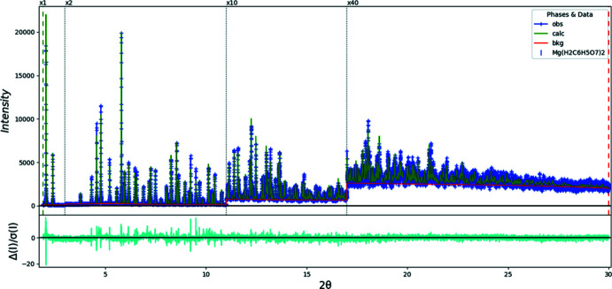 Figure 9
