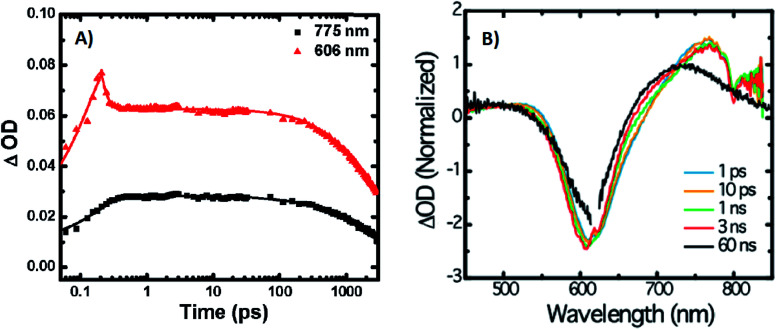 Fig. 15