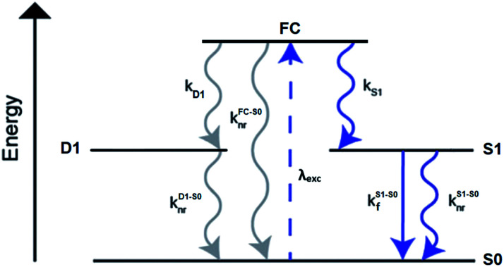 Fig. 14