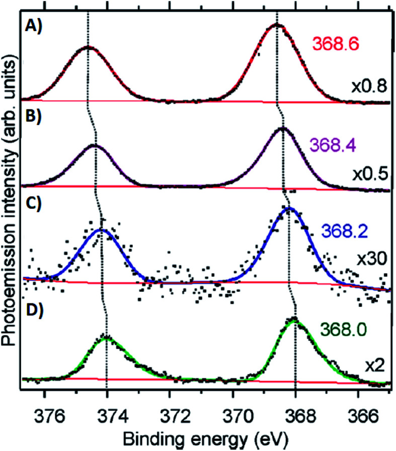 Fig. 9