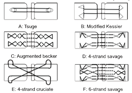 Fig. (3)