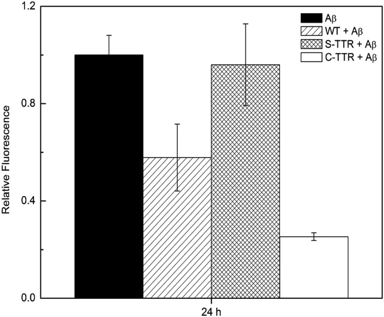 Fig. 9