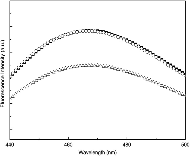 Fig. 8