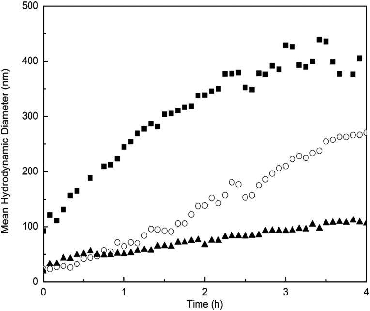 Fig. 3