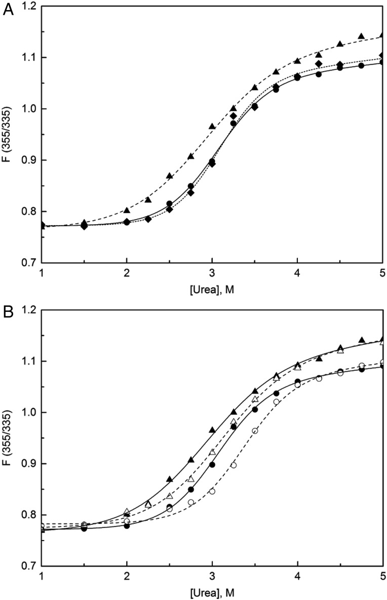 Fig. 7