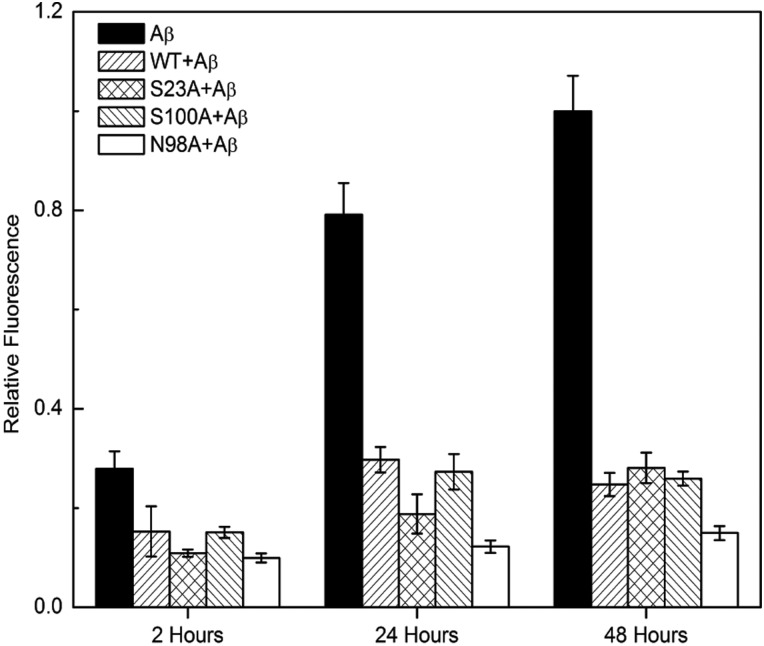 Fig. 2