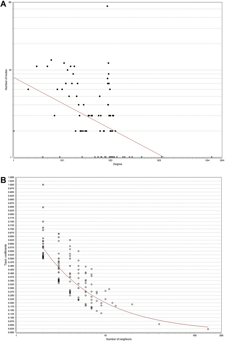 Fig. 7