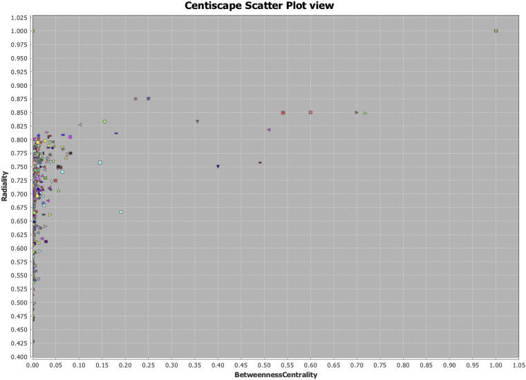 Fig. 10