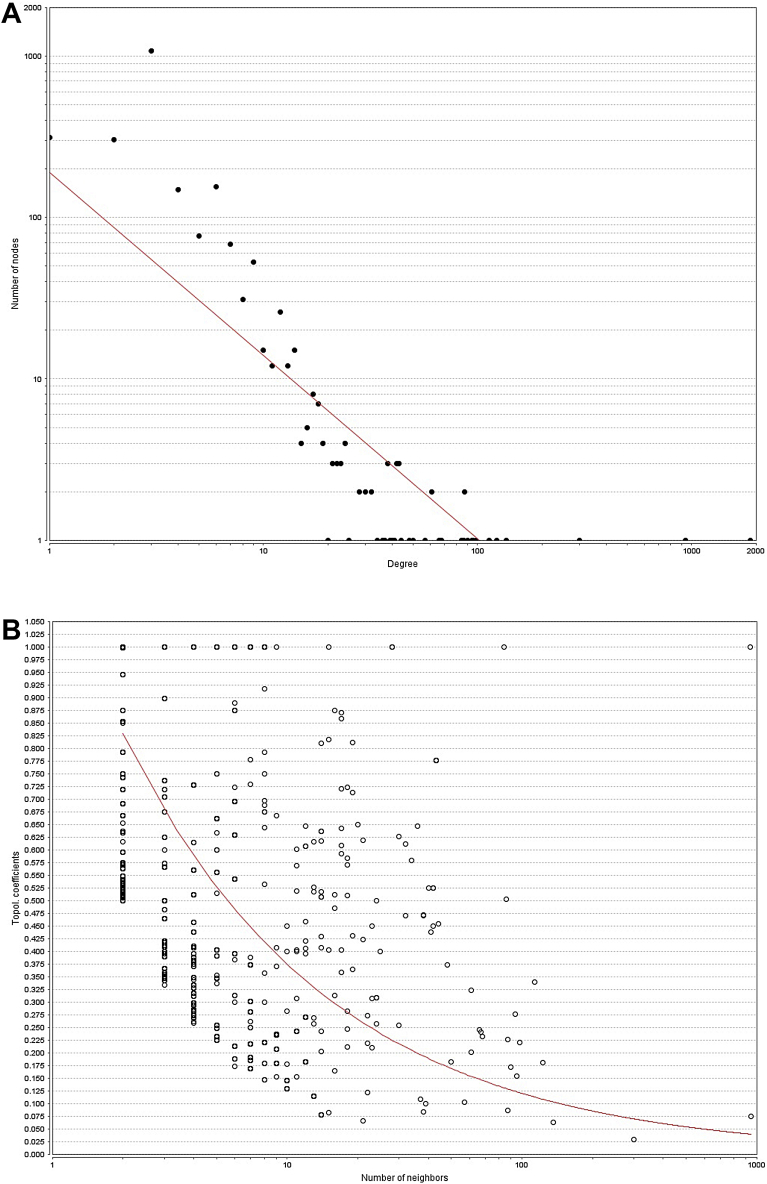 Fig. 6