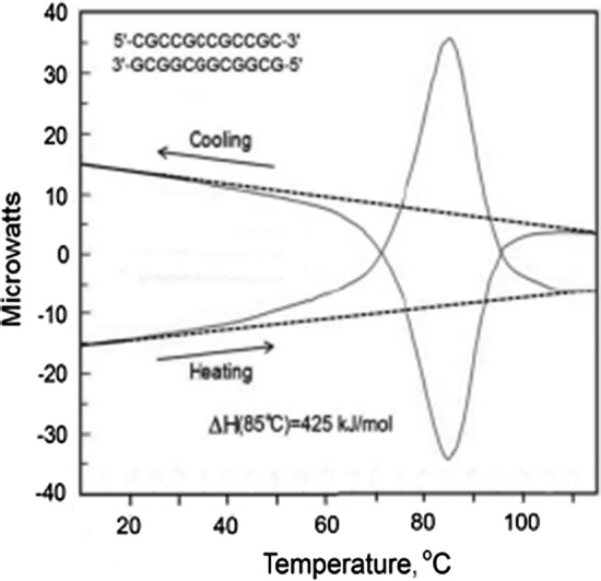 Fig. 1