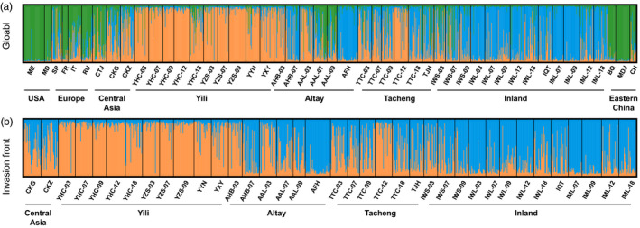 FIGURE 3