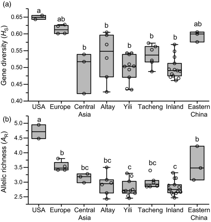 FIGURE 2