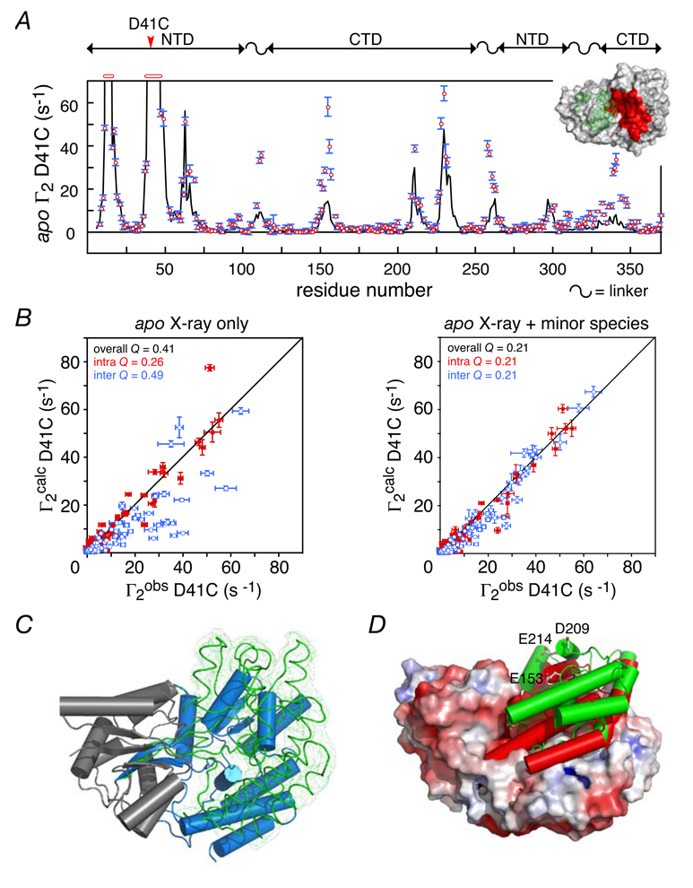 Figure 34