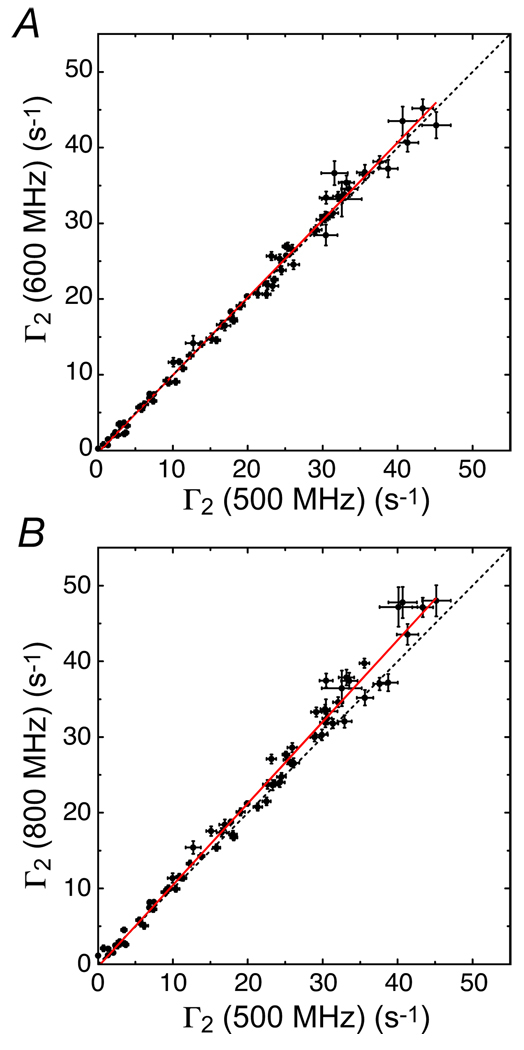 Figure 17