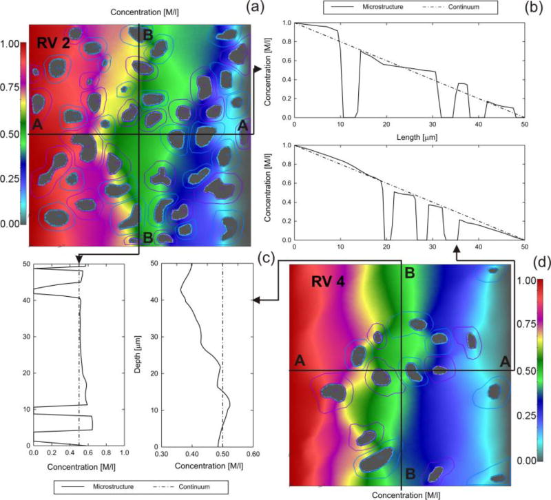 Fig. 12