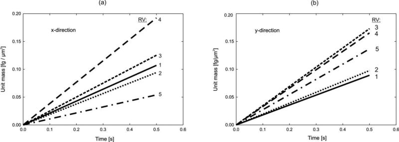 Fig. 10