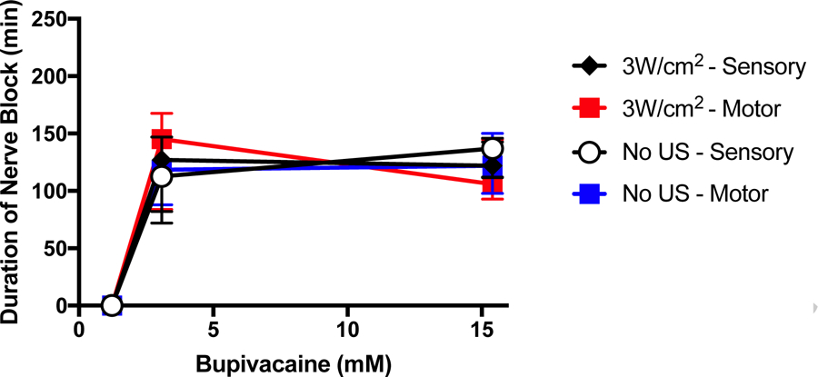 Figure 5: