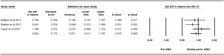 Figure 7: