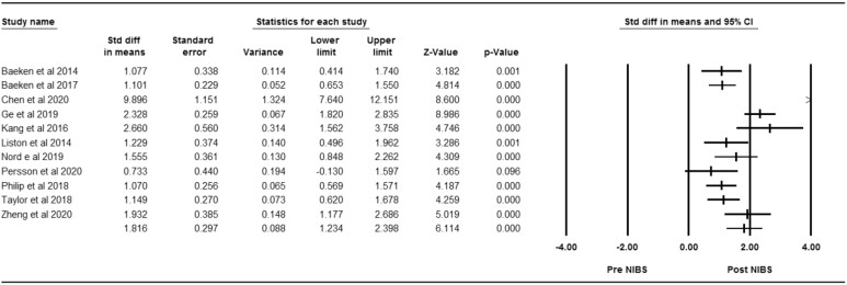 Figure 5: