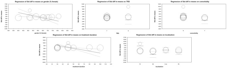 Figure 6: