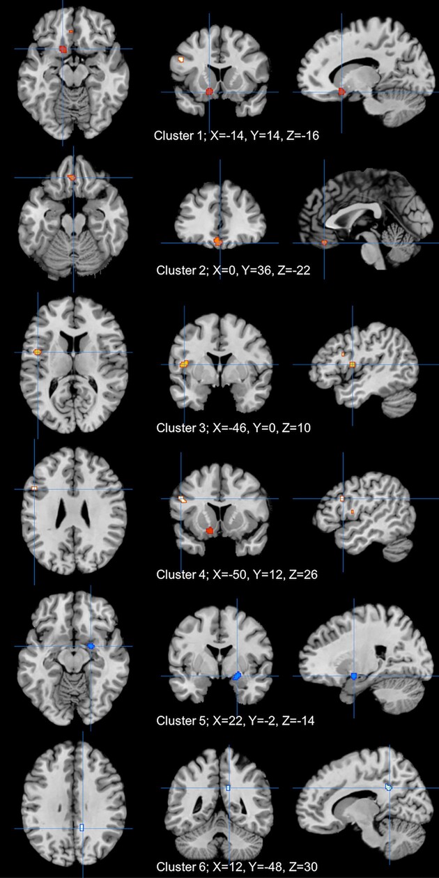 Figure 4: