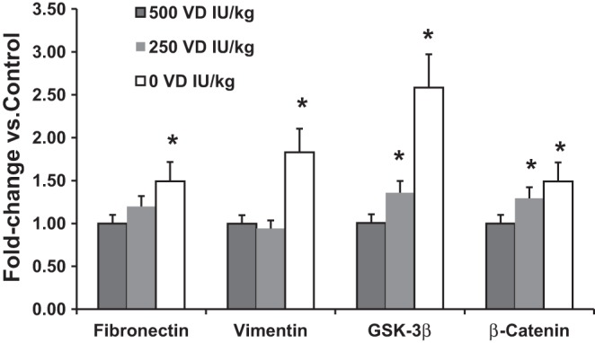 Fig. 9.