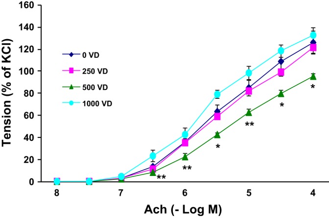 Fig. 8.