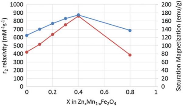 Fig. 5