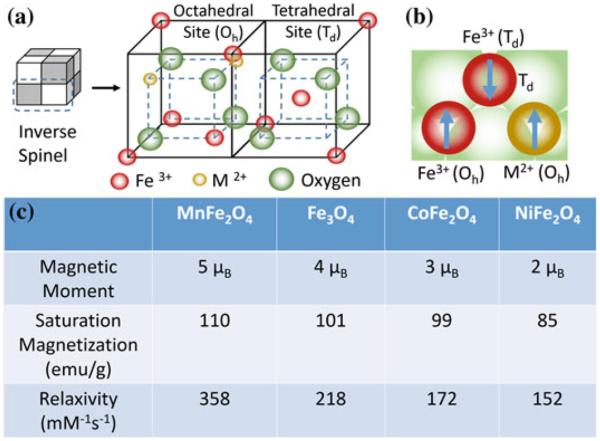 Fig. 4