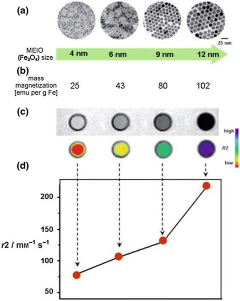 Fig. 8