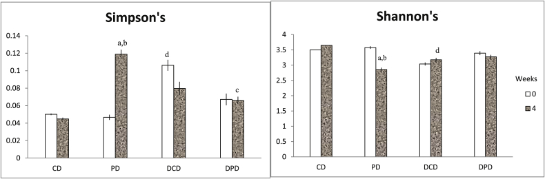 Fig. 5