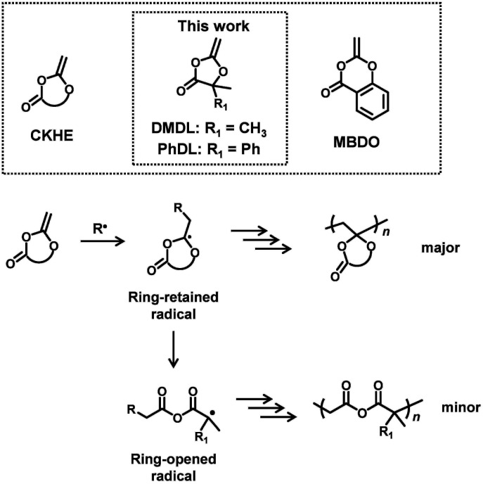 Scheme 2