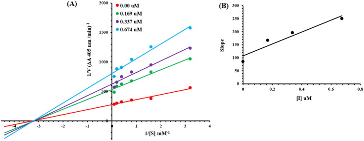 Figure 4.