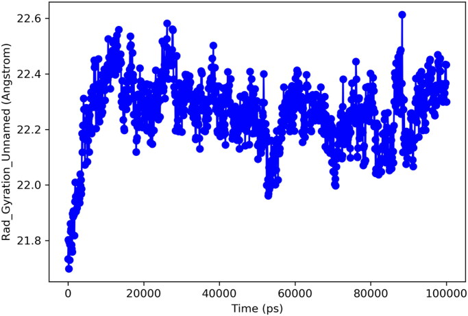 Figure 10.