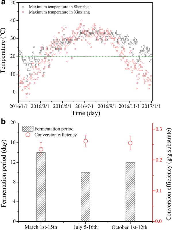 Fig. 7