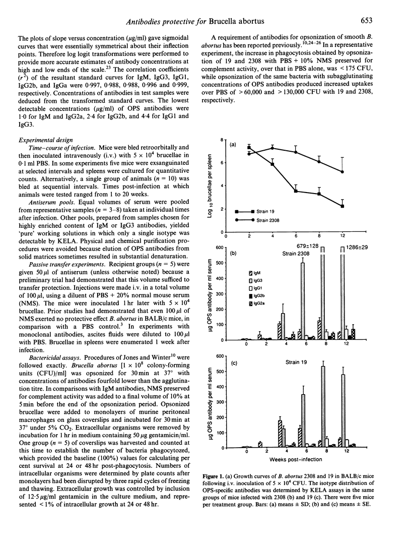 Antibody-mediated protection against Brucella abortus in BALB/c mice at ...