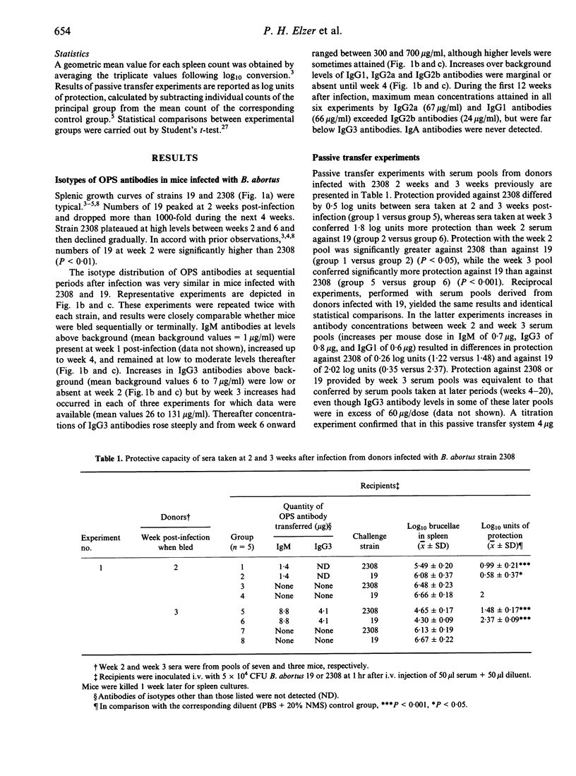 Antibody-mediated protection against Brucella abortus in BALB/c mice at ...