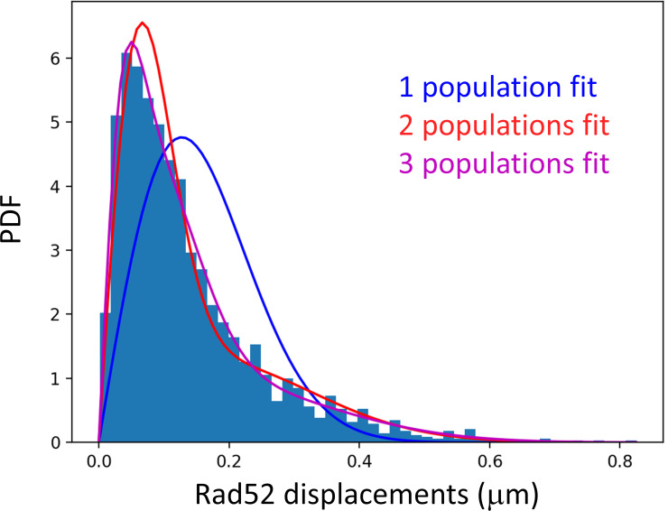 Figure 2—figure supplement 3.