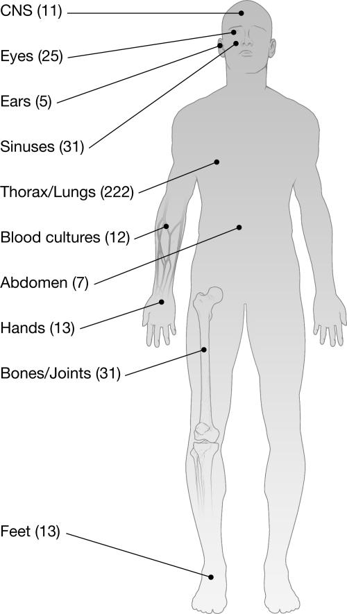 FIG. 6.