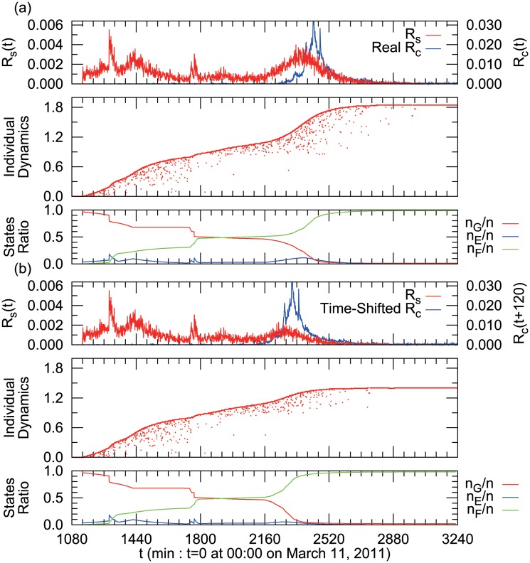 Fig 6