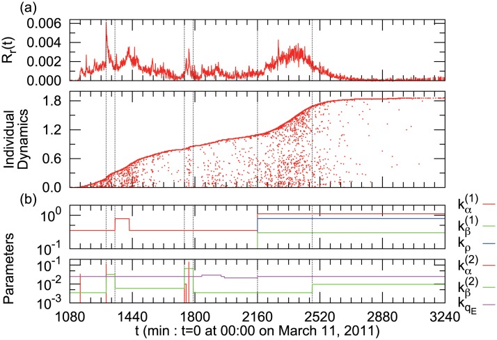 Fig 4